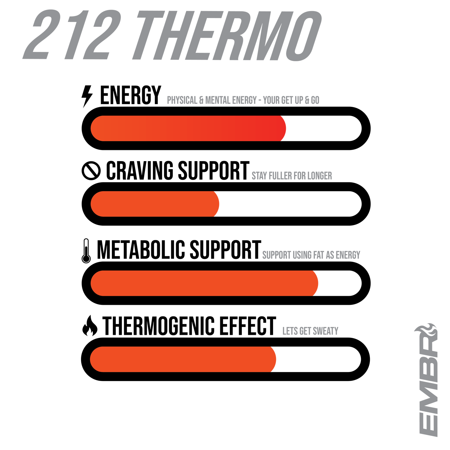 212 Thermo