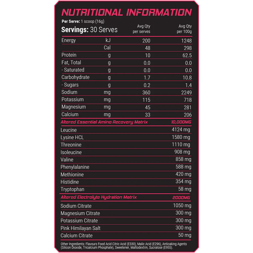 Altered Hydration & Aminos
