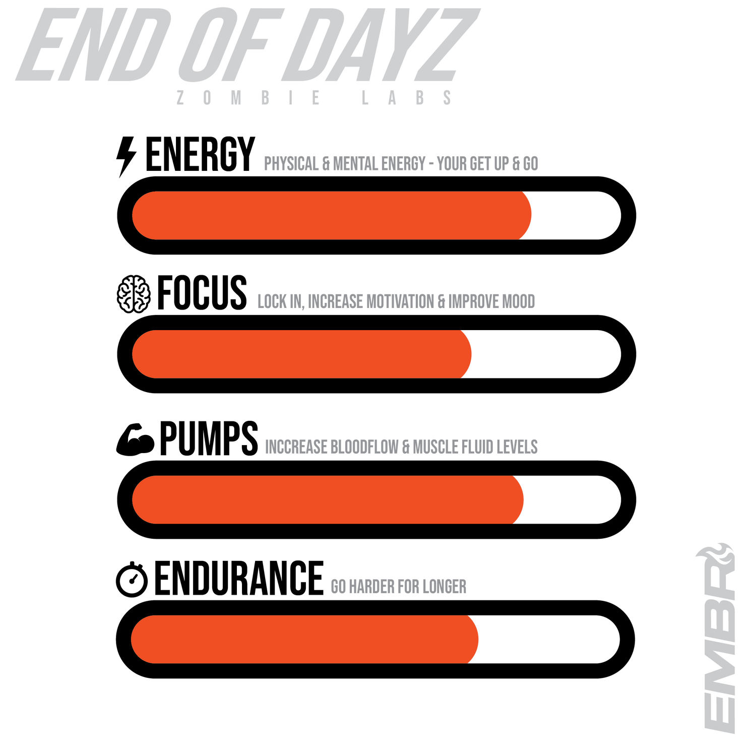 End of Dayz