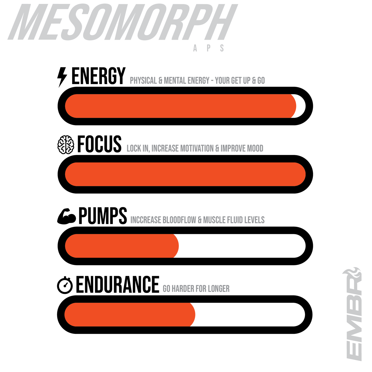 Mesomorph