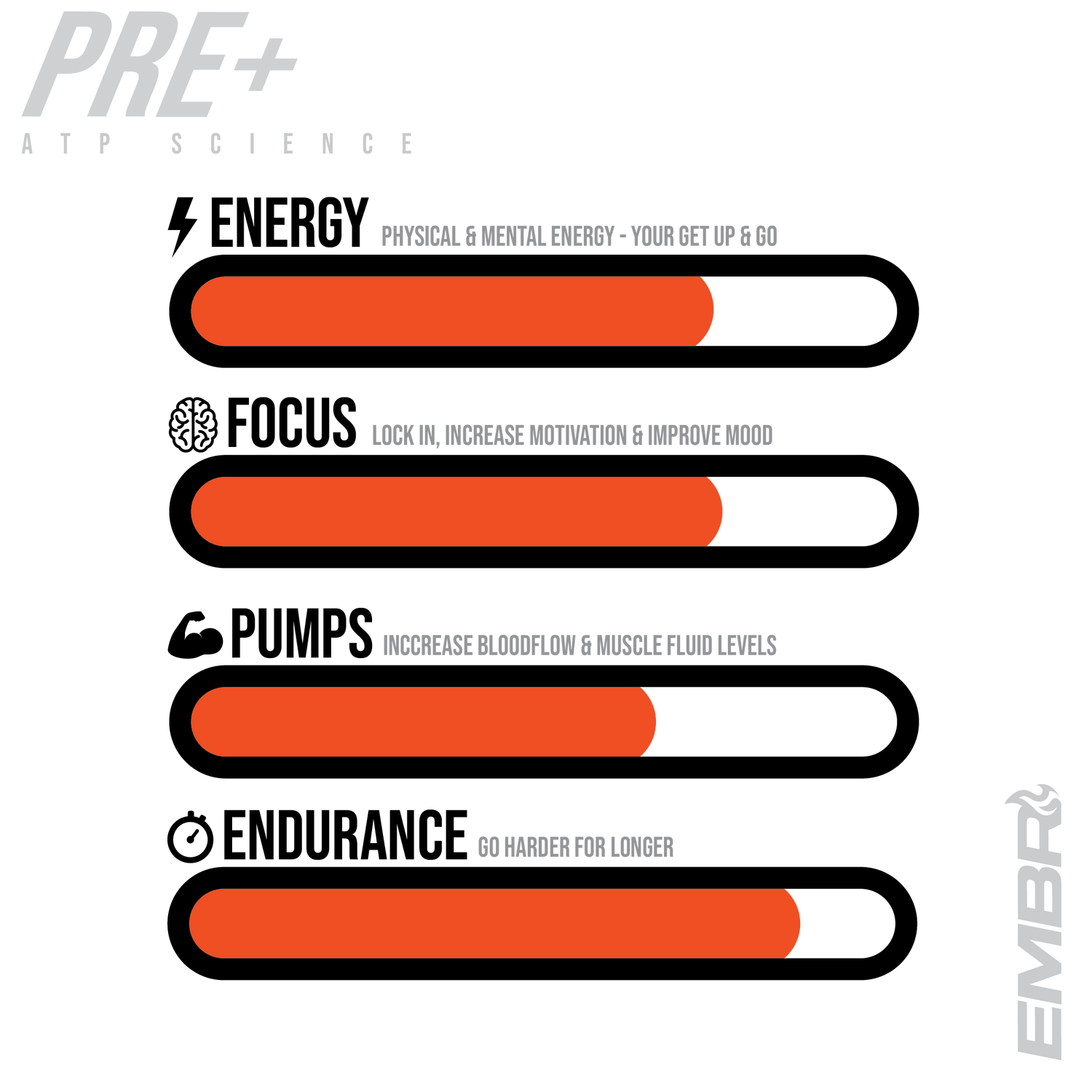 Pre+